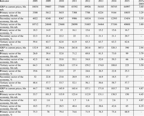 Economy Structure 的图像结果