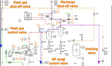 Rezultat imagine pentru Flash Gas Compressor Function