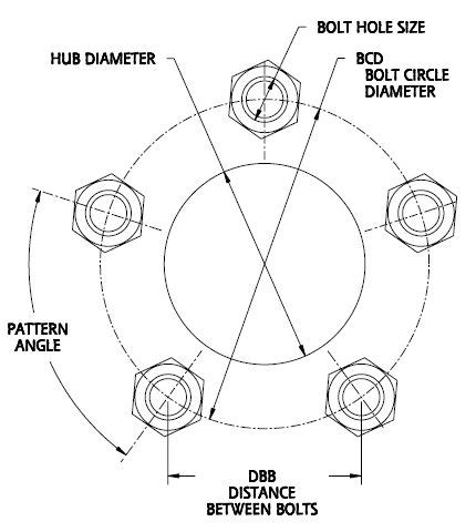 Image result for Trailer Wheel Bolt Pattern Chart