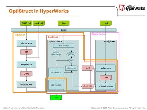 Image result for Topographic Optimization in OptiStruct