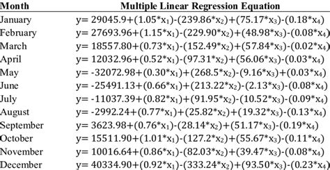 Image result for Multiple Linear Regression Model in MATLAB