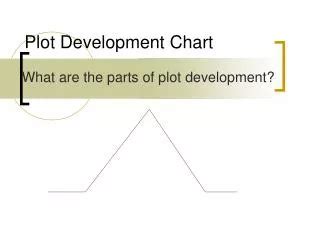 Image result for Developing Plot