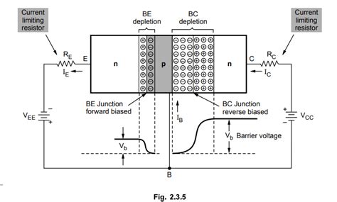 Principle of Operation of Transistors - Bipolar Junction Transistors (BJT)