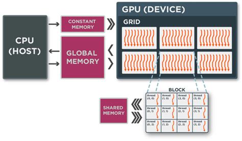 CUDA GPU 的图像结果