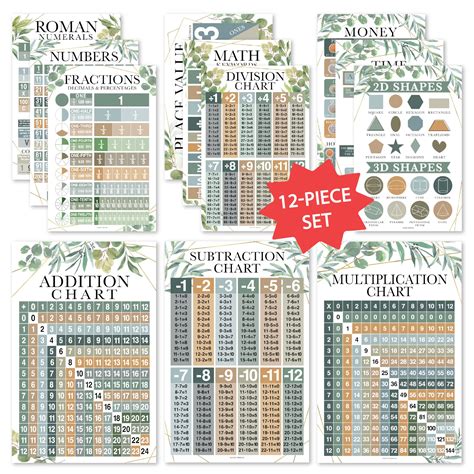 Buy Math Posters for Elementary School – Multiplication Chart Poster ...