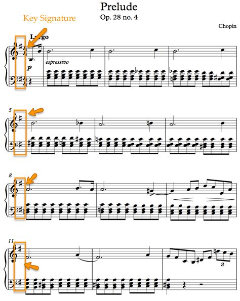 4 Sharps Key Signature