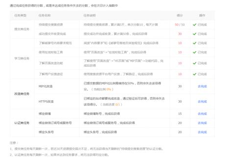 惠州网络推广怎么做，外贸网站设计与制作方法 - 扬帆号