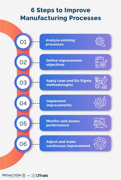 6 Proven Techniques for Manufacturing Process Improvement