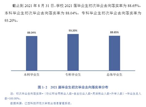 上海师范大学就业率怎么样_就业前景好吗？_4221学习网