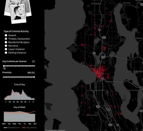 Data Science Applications Using Tabpy 的图像结果