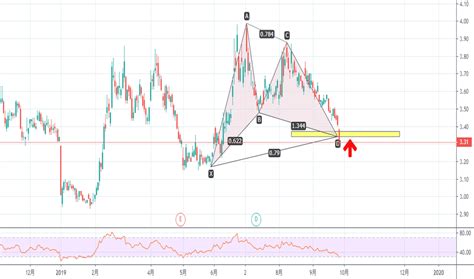 601899股票价格和图表 - SSE:601899 — TradingView