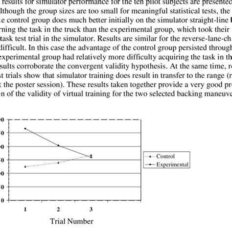 Straight Line Backing 的图像结果