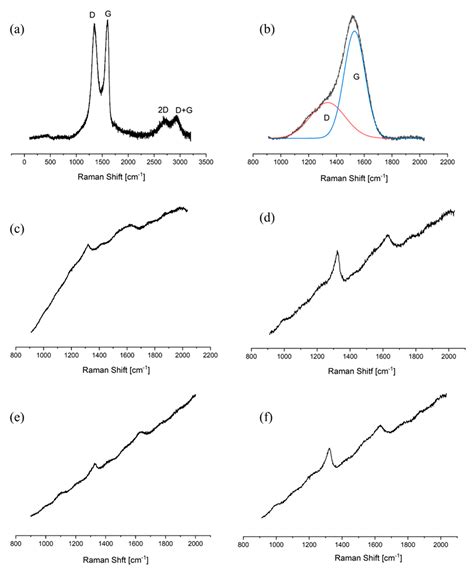 Active Carbon-Based Nanomaterials in Food Packaging