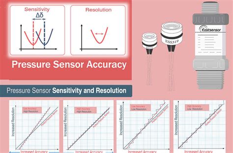 Pressure Sensor Testing 的图像结果