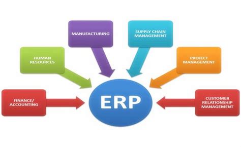 机械设备制造ERP系统