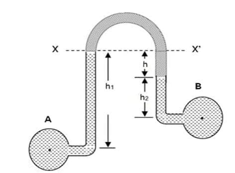 Image result for Diferential Manometer