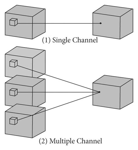 Image result for 2D Convolution Shape Animation