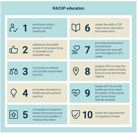 RACGP - Guiding principles
