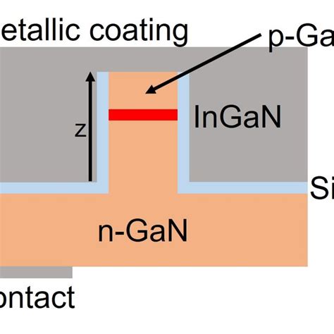 Micro LED Structure 的图像结果