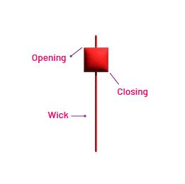 Red Hammer Candlestick: Meaning, Pattern, and Trading Strategy - BlinkX