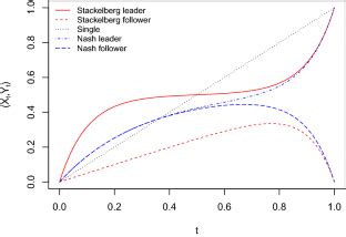 Calculating CVaR and bPOE for common probability distributions with application to portfolio optimization and density estimation | Annals of Operations Research | Springer Nature Link