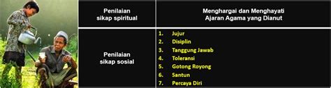 diantara sikap jujur ketika menuntut ilmu yaitu