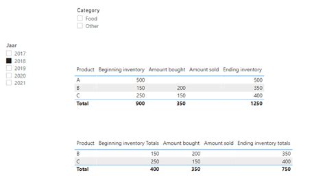 Solved: Incorrect totals after using SUMX in combination w ...