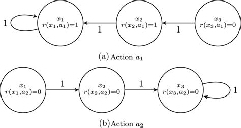 Markov Chain Tutorial 的图像结果