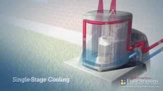 Image result for Two-Stage Heating System
