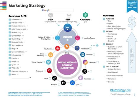 Marketing Strategy Examples 的图像结果