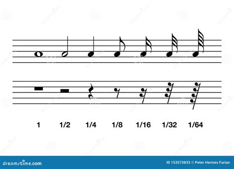 Image result for Musical Note Duration