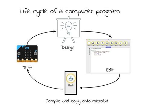 Micro Bit Tutorial 的图像结果