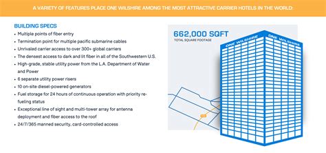 One Wilshire - Carrier Hotel of the West Coast - Los Angeles