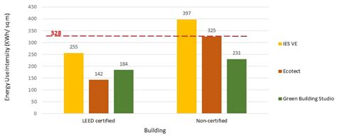 Guidelines for Using Building Information Modeling for Energy Analysis ...