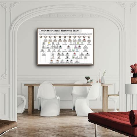 Geology Poster Types Of Wood Hardness And Usage Tin Sign Old-Fashioned ...