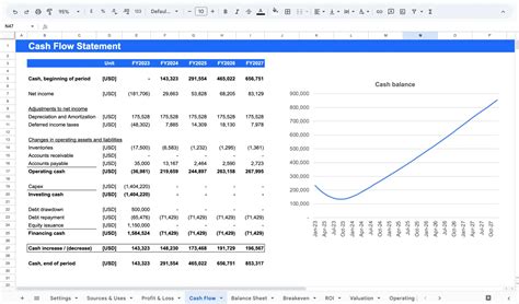 Car Rental Financial Model Template | Excel Spreadsheet