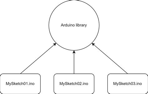 How to Create Folder for Arduino Library 的图像结果