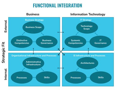Image result for Alignment Model