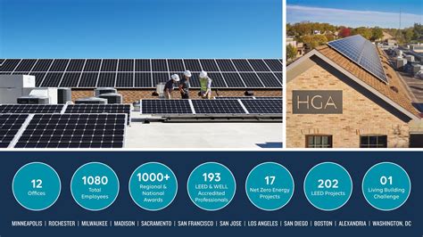 Energy Interview by HGA - Hammel, Green and Abrahamson - Issuu