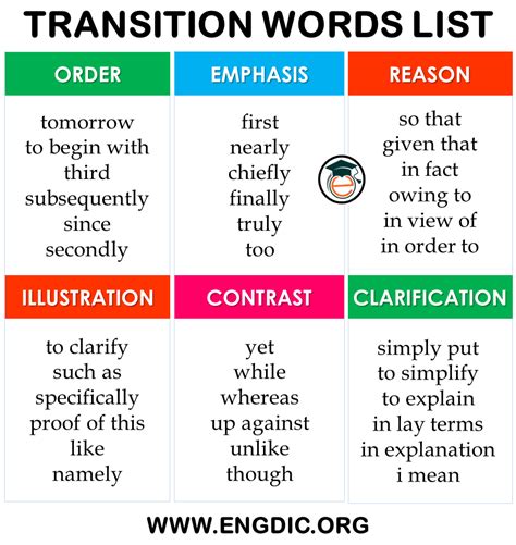 Image result for Transitional Words. List