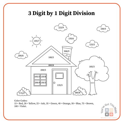 Image result for Division Color