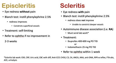 Episcleritis Vs Scleritis