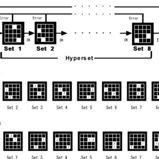Button Operation 的图像结果