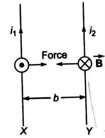 Two thin long parallel wires separated by a distance b are carrying a ...