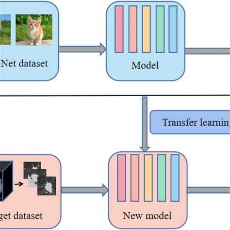 Feature Extraction 的图像结果