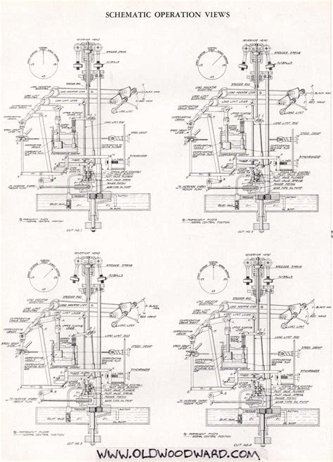 Image result for Wisconsin Engine Identification Numbers
