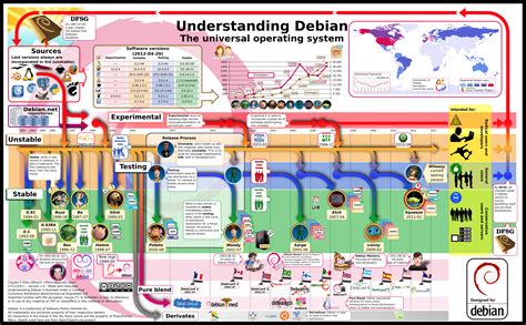 Image result for Linux Debian Tutorial