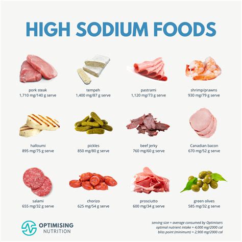 Sodium Rich Foods: Balance Your Salt Intake | Optimising Nutrition