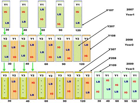 Yield Response of Native Warm-Season Forage Grasses to Harvest ...