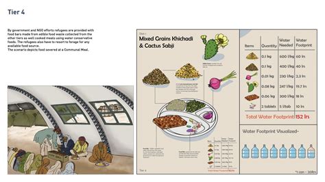 Alt - Recipe | CEPT - Portfolio